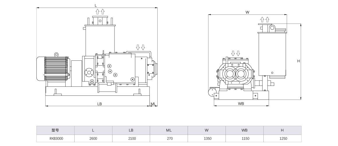 RKB3000干式螺杆真空泵 尺寸图