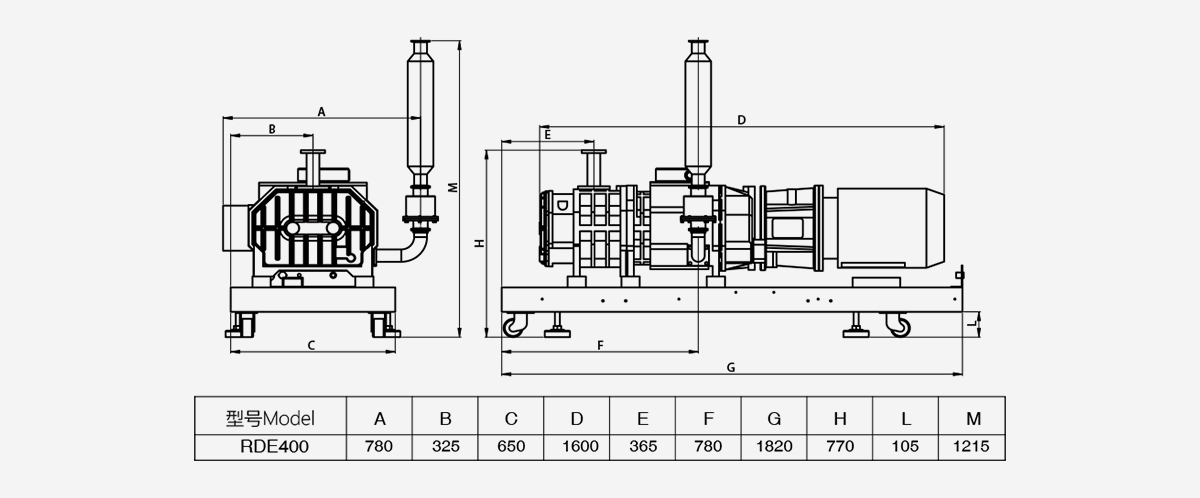 RDE400干式螺杆真空泵优势