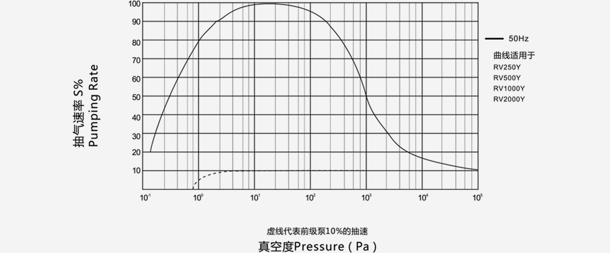 RV2000Y罗茨真空泵