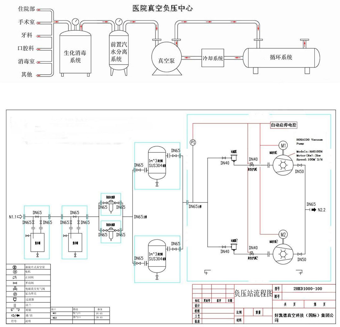 医疗负压系统