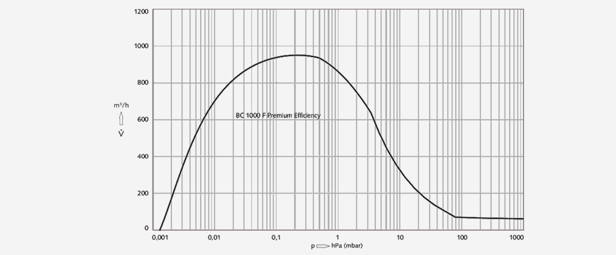 COBRA-BC-1000-F-Premium-Efficiency螺杆真空泵