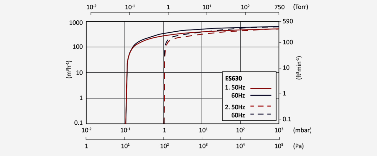 ES630单级旋片真空泵