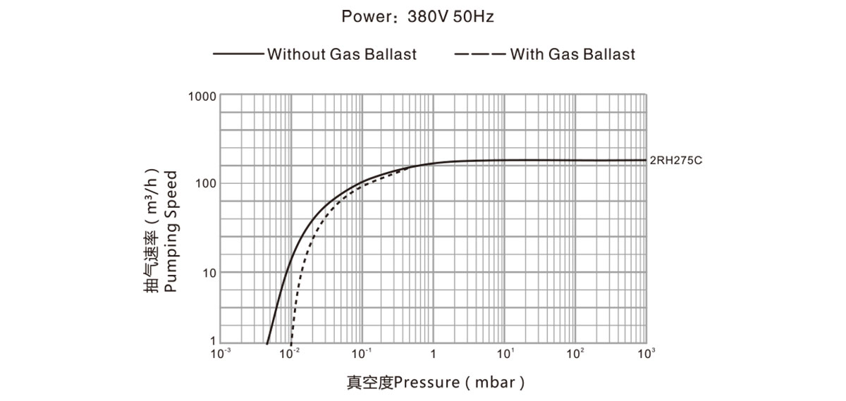 2RH275C