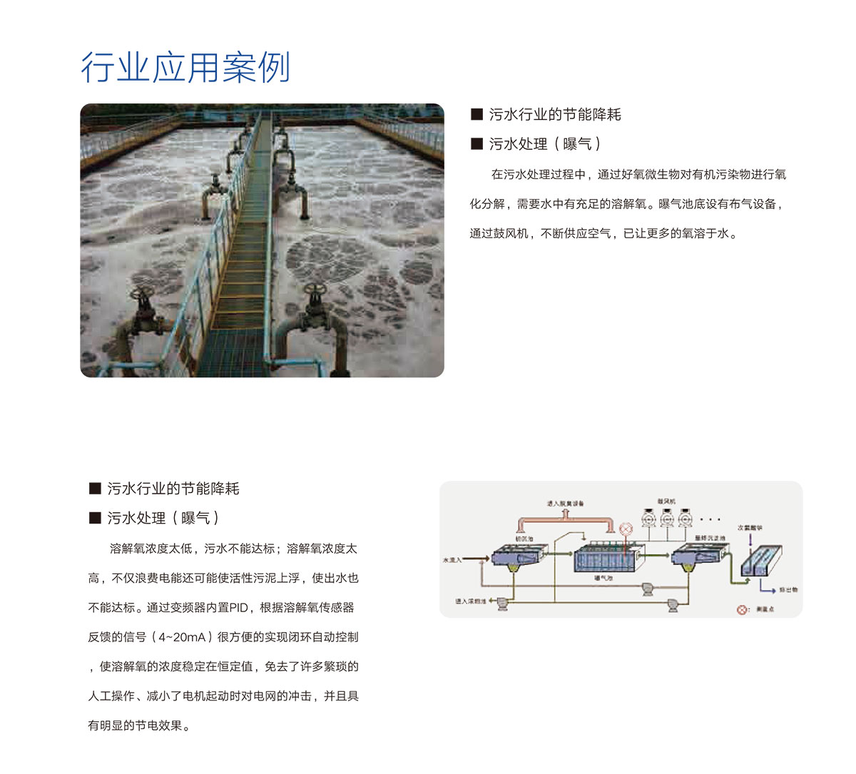 05 行业应用案例