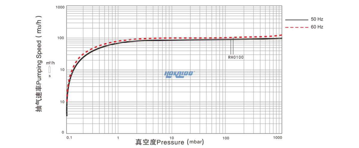 RH0100