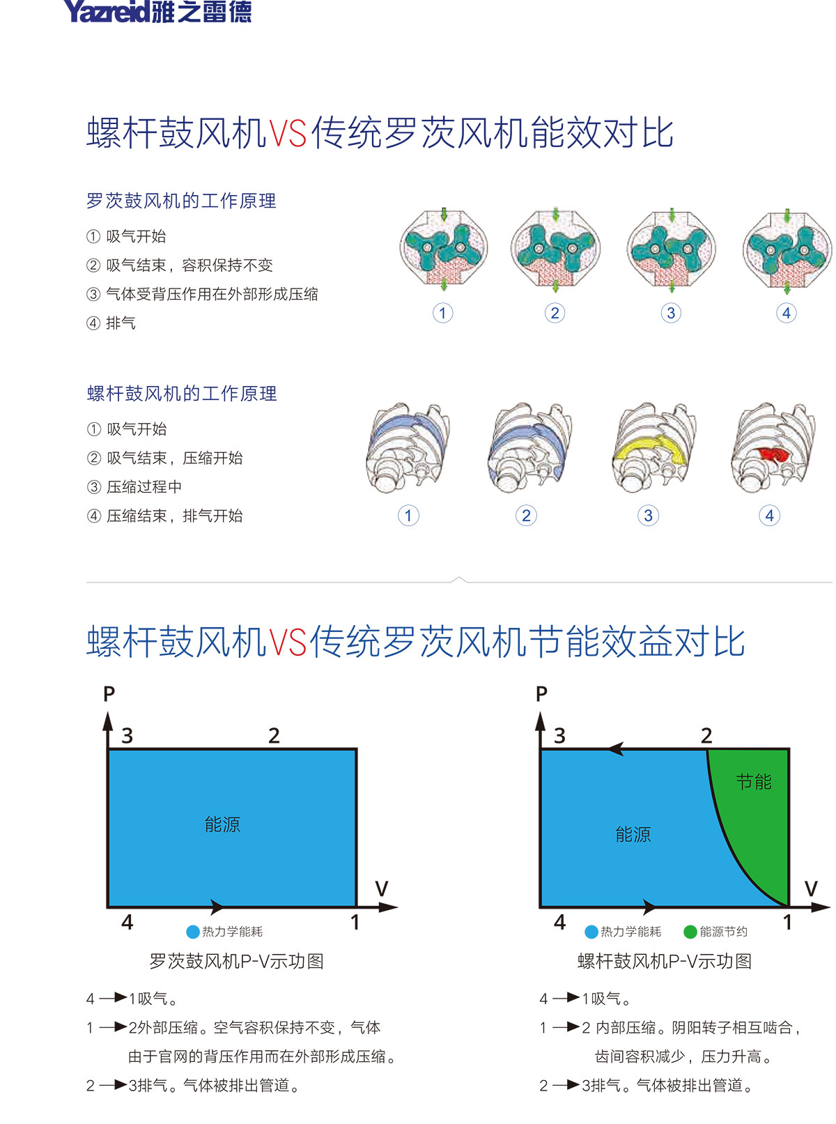 02 性能对比