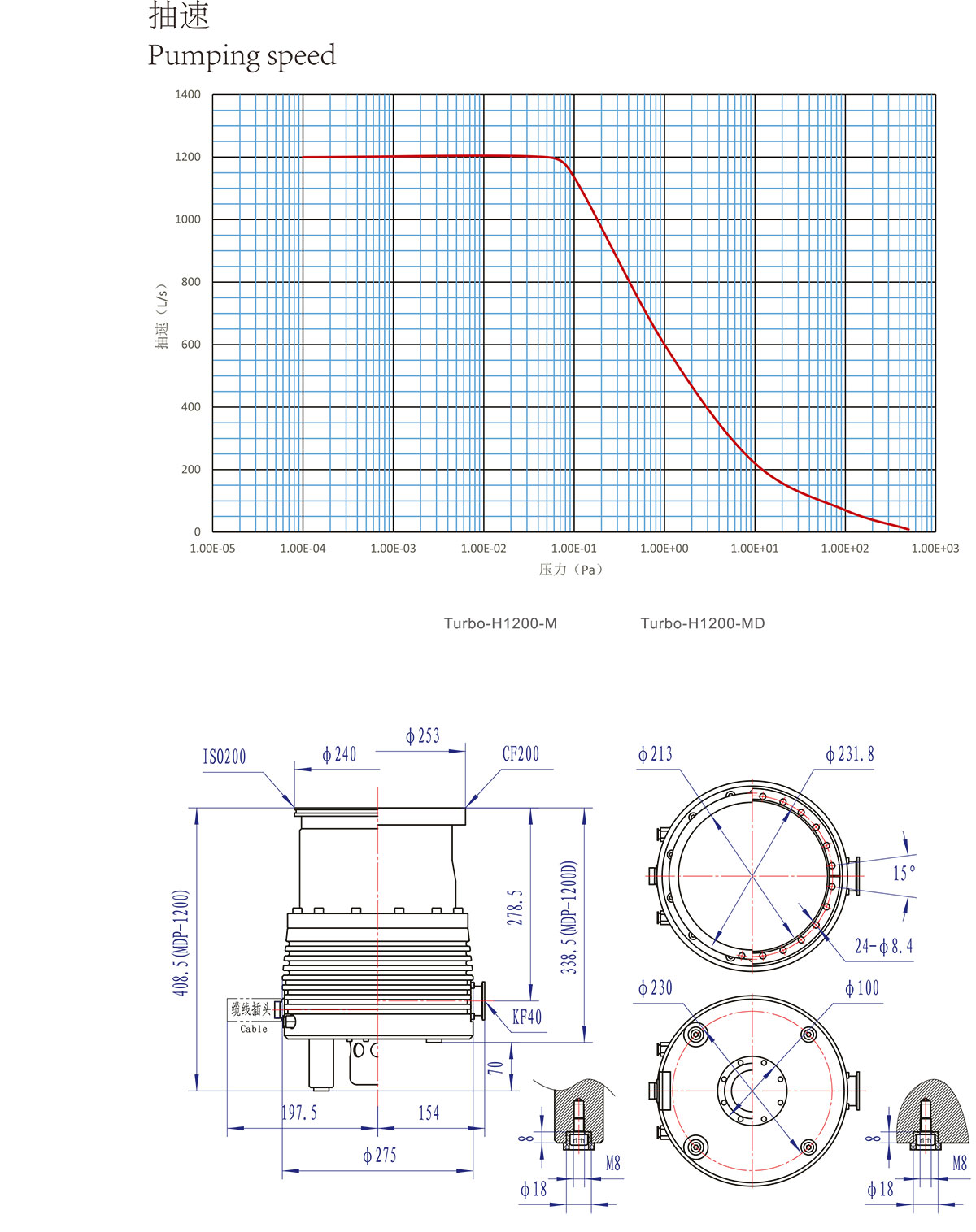 H1200和MD安装尺寸图、曲线图-2