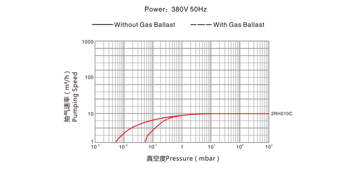 2RH010C