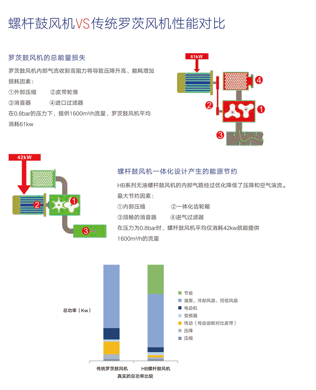 03 性能对比