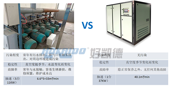 好凯德无油真空泵节能改造