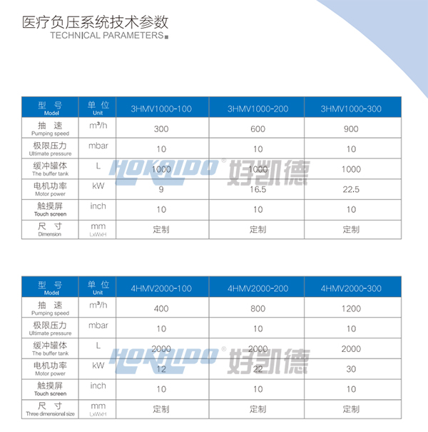 医疗负压吸引系统技术参数1