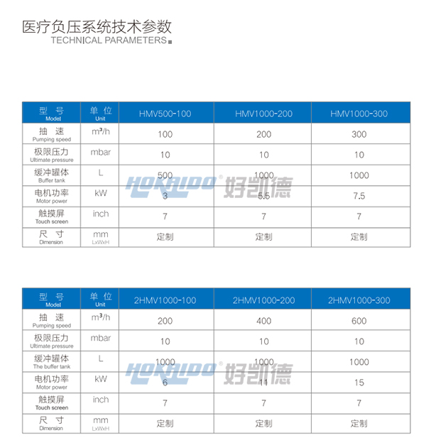 医疗负压吸引系统技术参数2