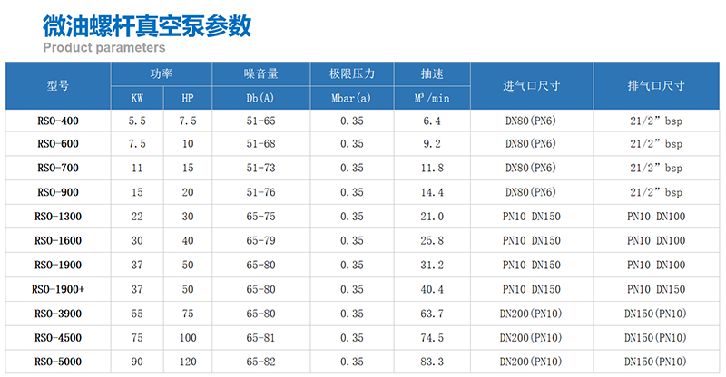 参数