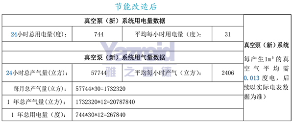 节能改造后