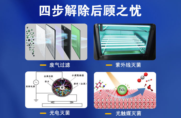 四步解除后顾之忧2