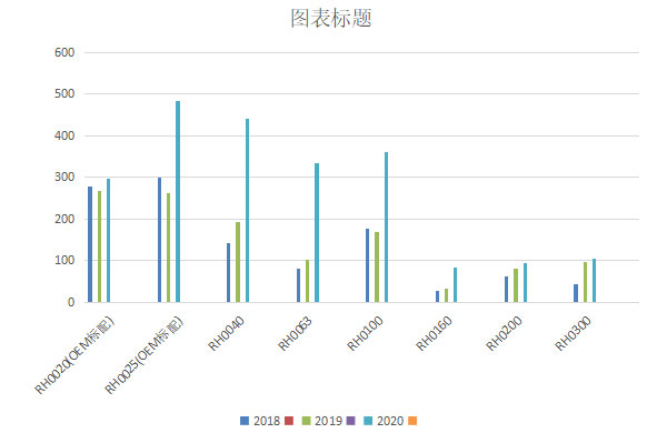 好凯德旋片泵年销量翻番