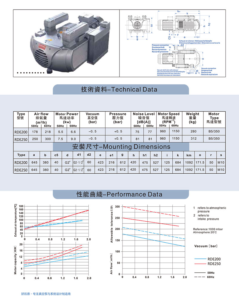 RDE200-250-资料图